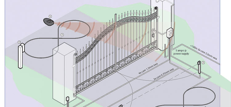 Gate Exit Loop Detector Palos Verdes Estates
