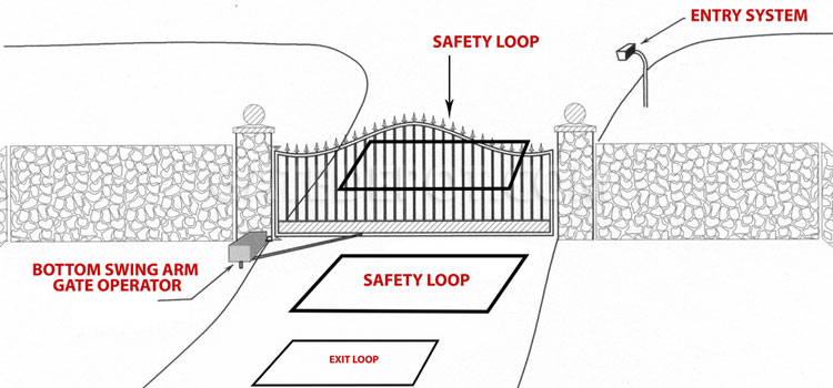 Gate Opener Exit Loop