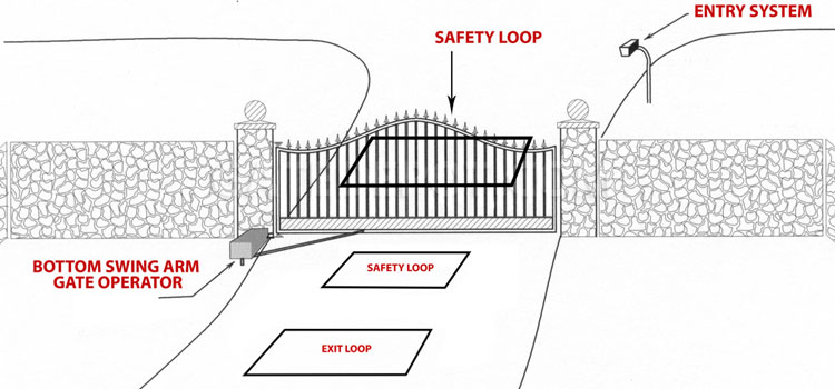 Vehicle Loop Detector Installation La Mirada